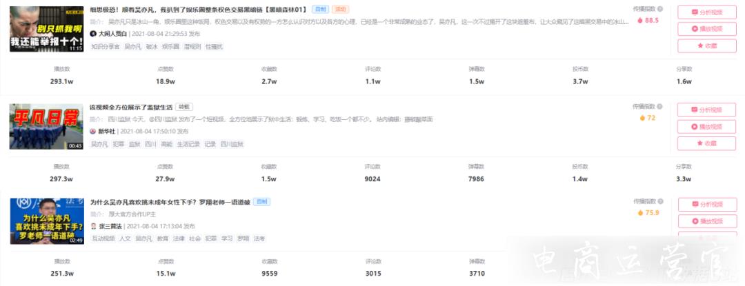 探析中國聯(lián)通藍V運營-企業(yè)號如何在B站起飛?